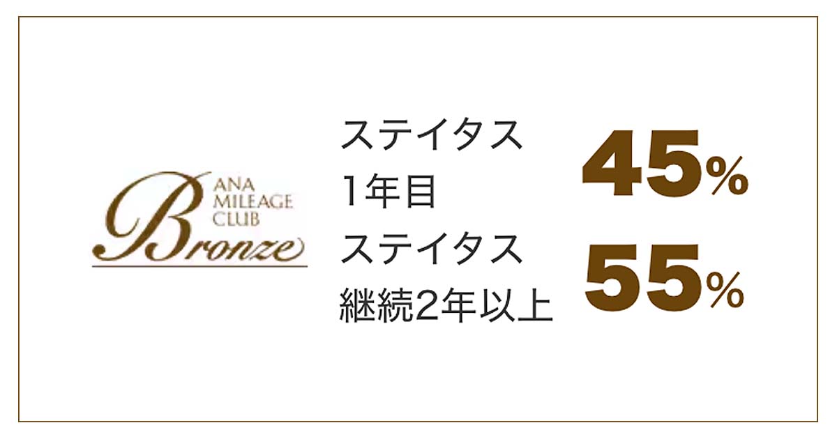 ANAブロンズ会員はフライトマイルボーナス+45%を付与