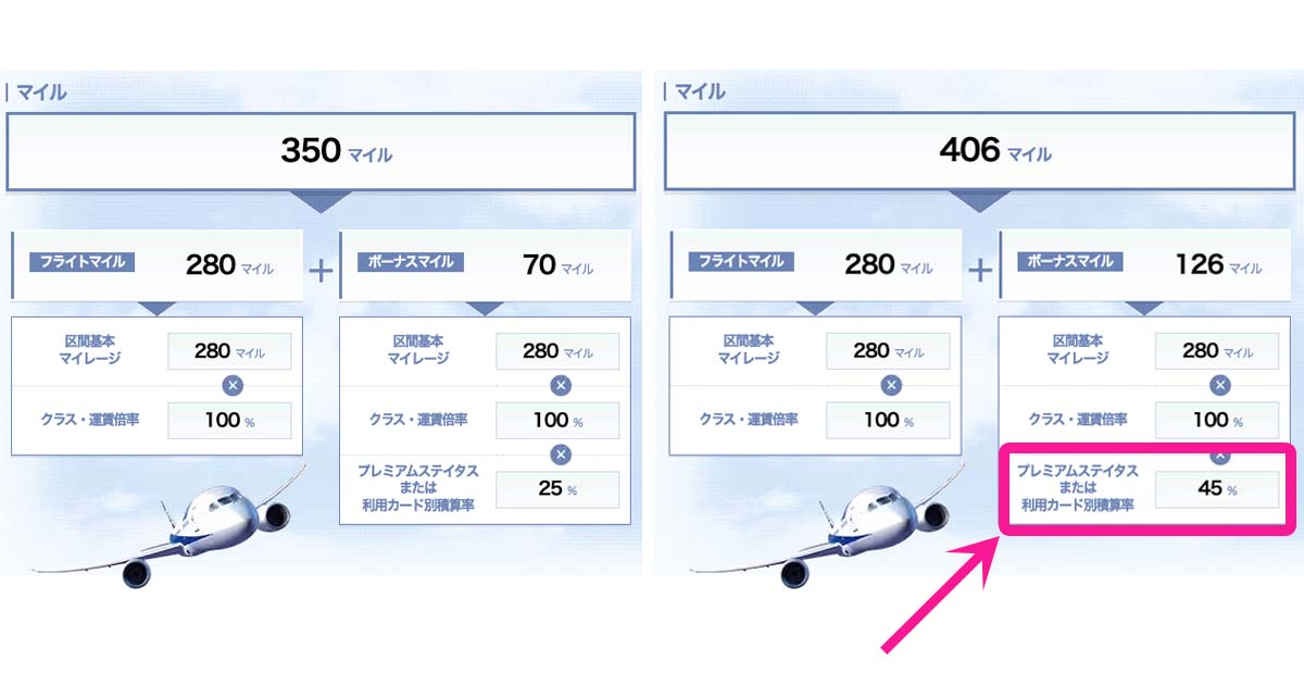 ANAブロンズステータスにおけるフライトマイルボーナスシミュレーション