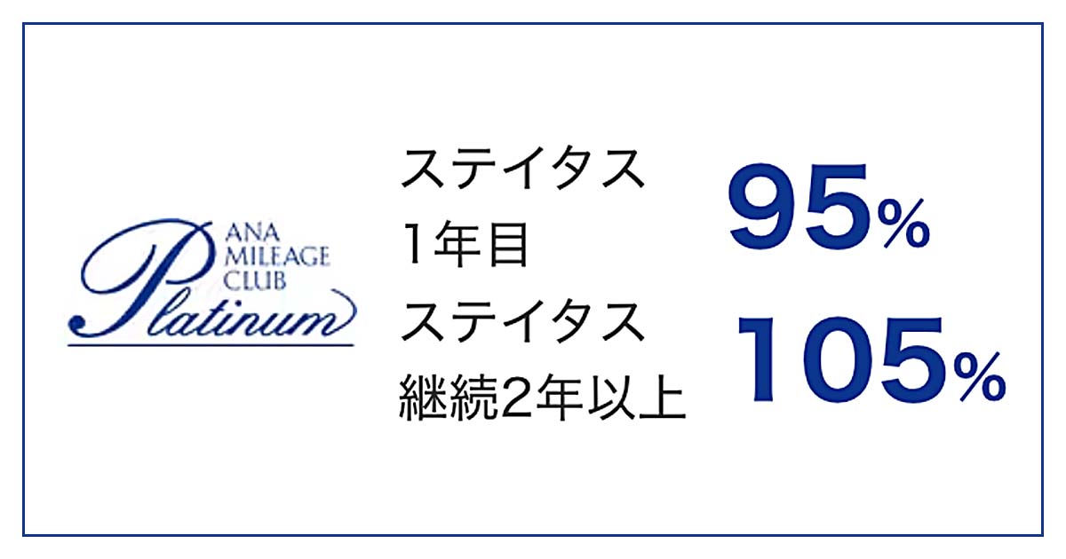 ANAプラチナ会員はフライトマイルボーナス+95%を付与