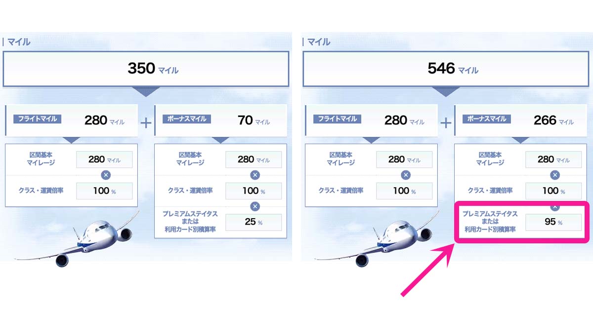 ANAプラチナにおけるフライトマイルボーナスシミュレーション