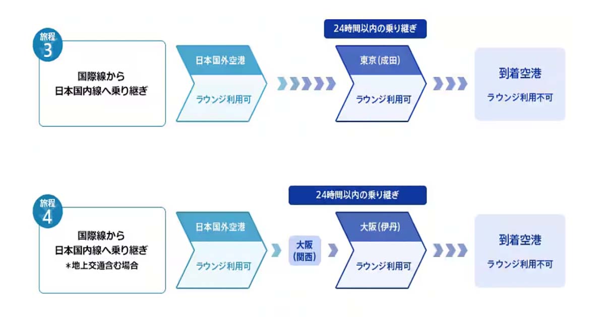 ANA ARRIVAL LOUNGEの乗り継ぎ時の利用条件