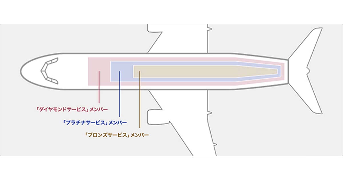 ANAプレミアムメンバーの座席指定可能範囲イメージ