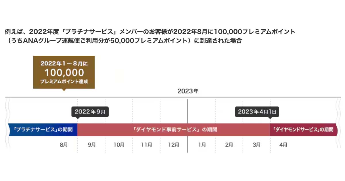 プレミアムメンバー事前サービスのイメージ