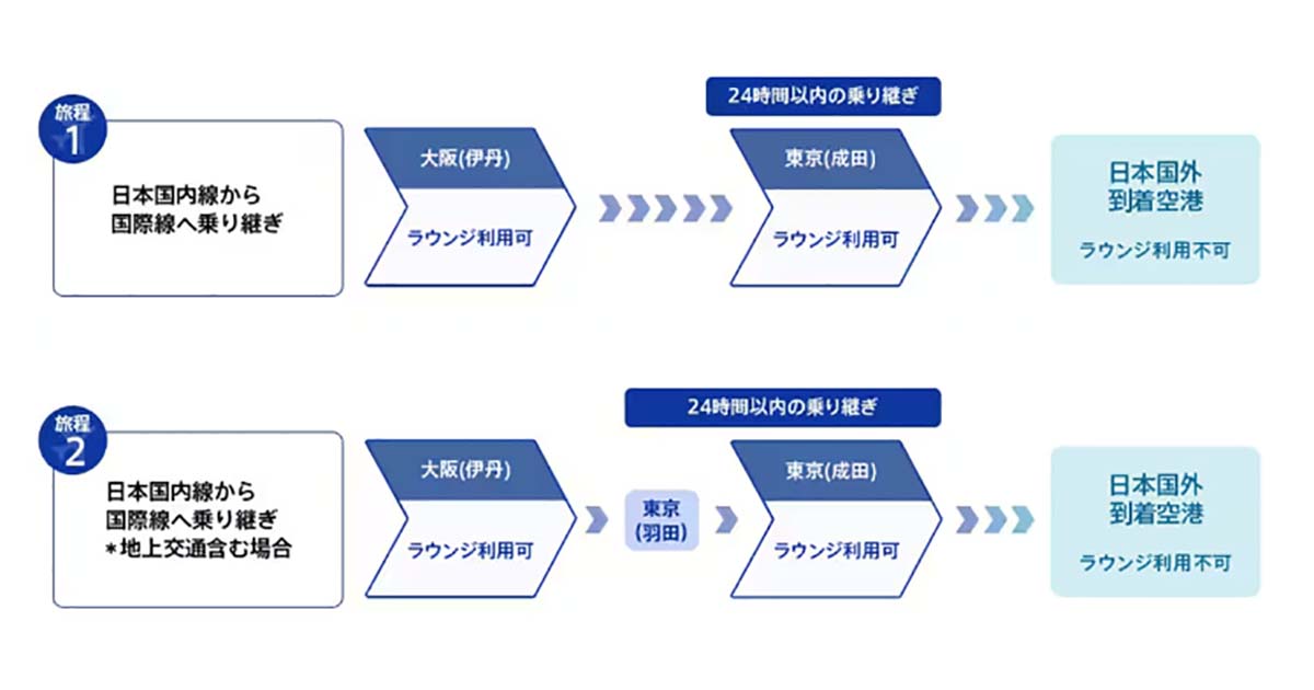 ana国際線乗り継ぎ時のラウンジサービス